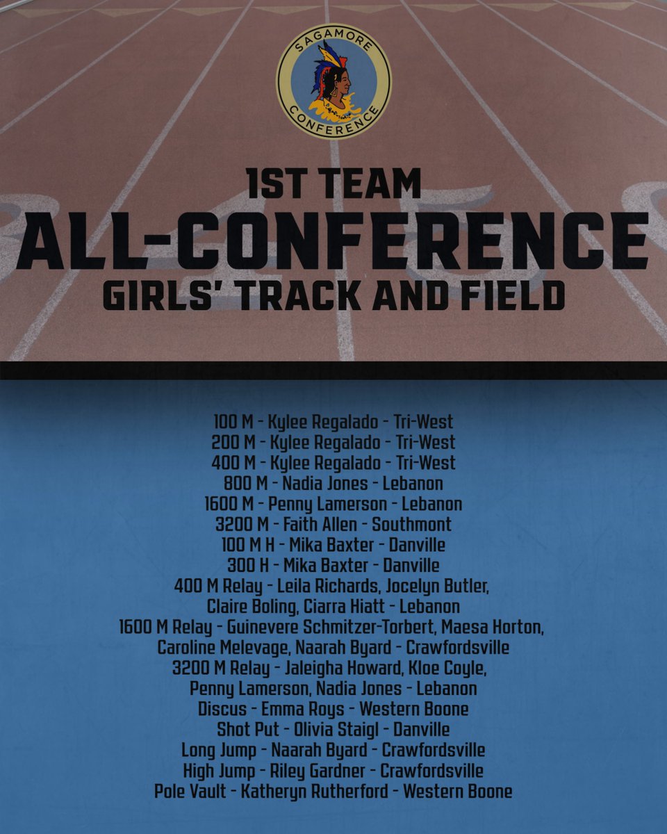 Sagamore Athletic Conference (@sagathleticconf) on Twitter photo 