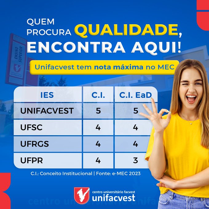 Grupo Uniftec atinge nota máxima no Enade em nove graduações