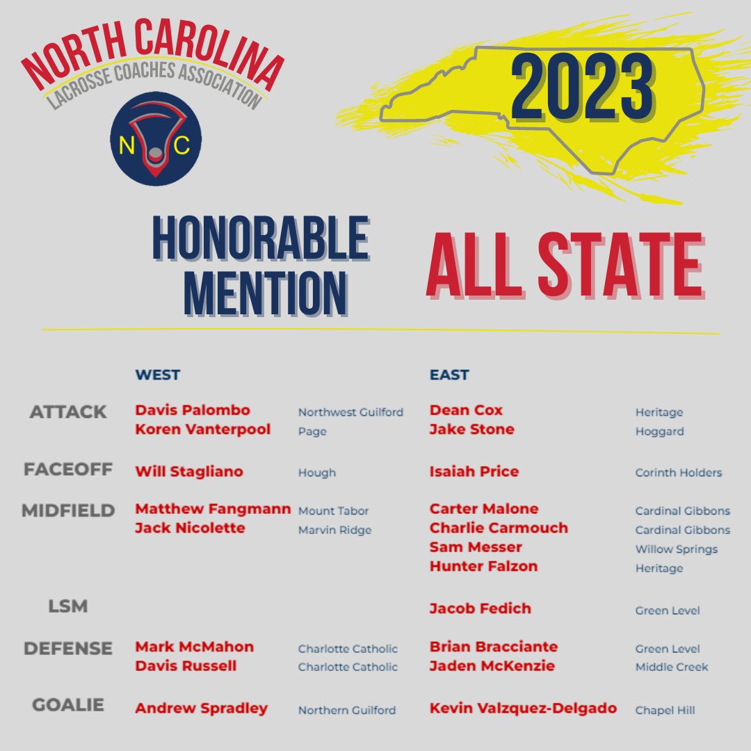 2023 - ALL-STATE - Honorable Mention