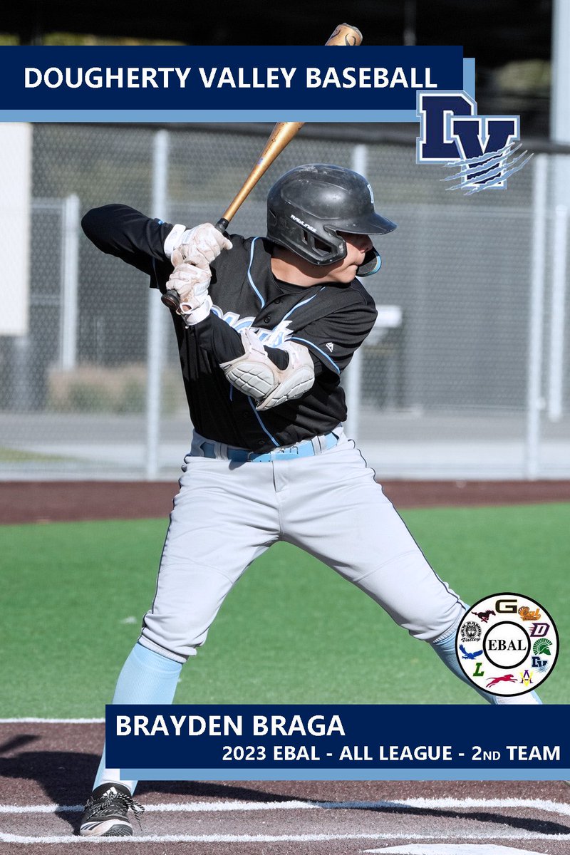 baseball_dvhs's tweet photo. Congratulations to our 2023 EBAL All-League players. 

Brayden Braga - 1B, 2nd Team
Ethan Kim - INF, HM
Evon Williams - INF, HM
Cody Williams - P, HM

@BraydenBraga25 @ethankim2024 @Evon_Williams23 @Cody_Williams23 @THE_EBAL_SPORTS @DVHSathletics @DV_AthBoosters @DVHSWildcats https://t.co/mF0iqkF83o
