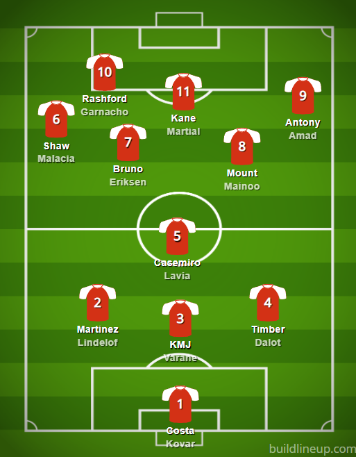 @Kronk_NK @centredevils No way, Mount is way better than Eriksen, I think Mount would do really well under ETH, especially if we line up like this