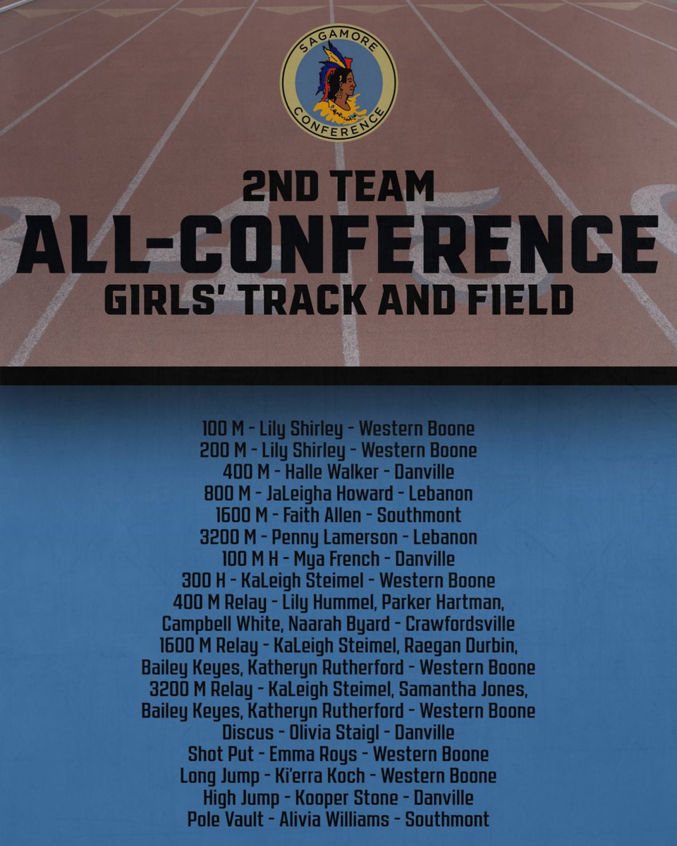 Sagamore Athletic Conference (@sagathleticconf) on Twitter photo 