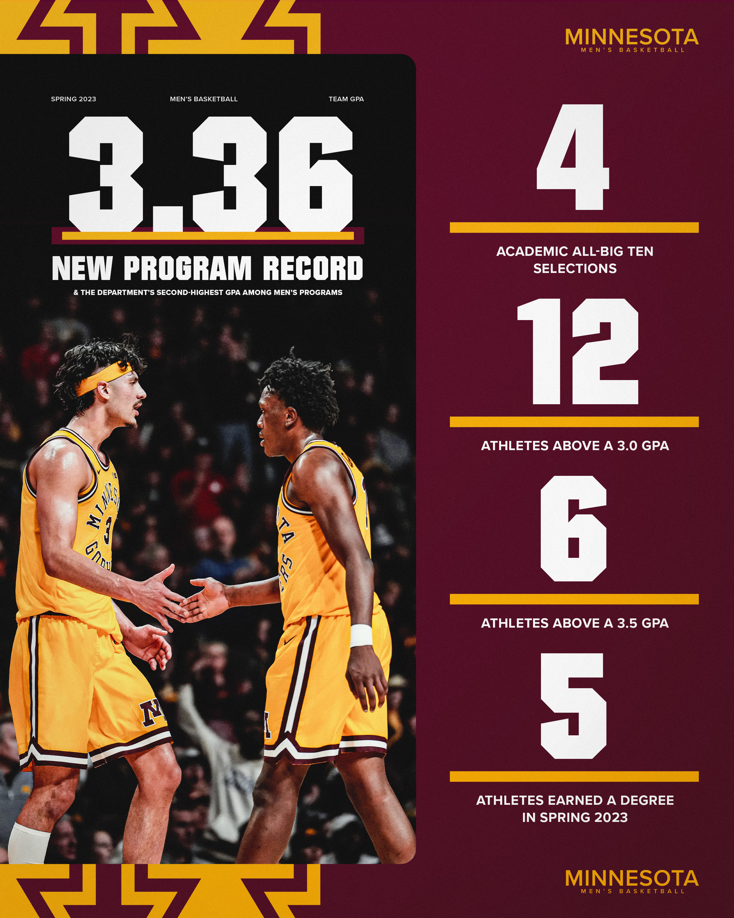 Minnesota Men s Basketball on X