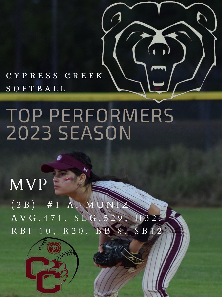 Cypress Creek Bears Softball tweet media