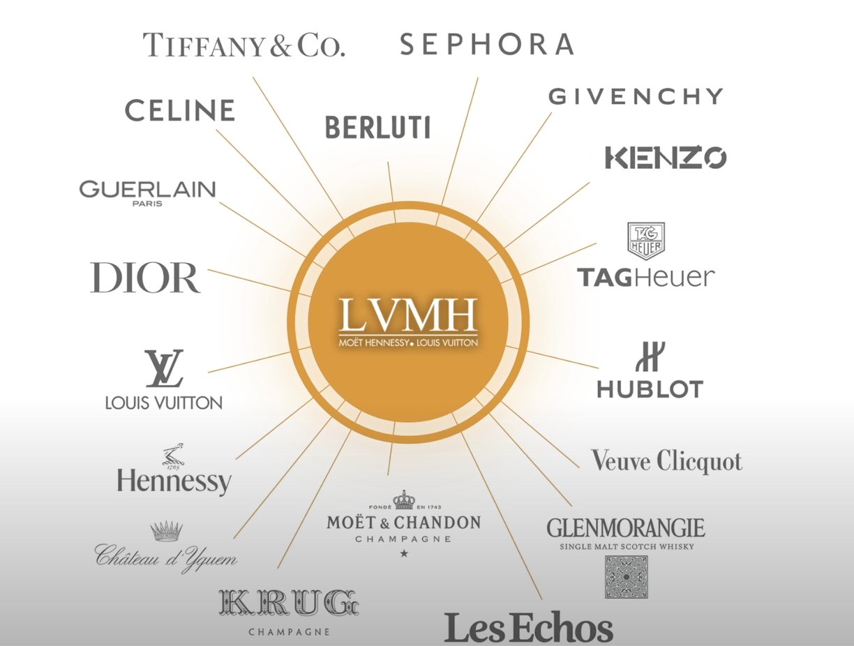 Dara Ikenna Nzimora on X: One family controls LVMH which controls all of  these companies and brands. This is what dynasty looks like.   / X