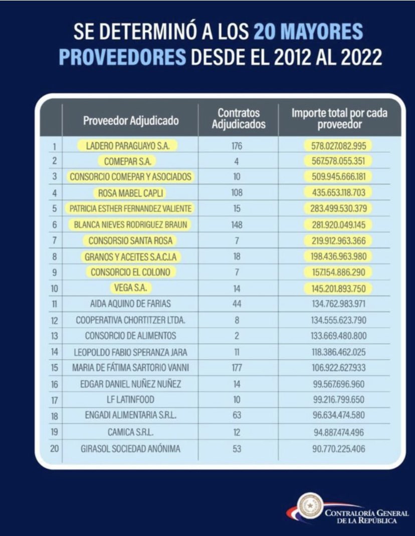 CelesteSenadora's tweet photo. Sera que si le pasan este cuadro al imbécil de Bachi Nuñez el va rectificarse y va pedirme disculpas por las veces que mintió en la cámara ? Créanme a mi yo no miento! Este bandido quiere igualarnos y miente miente miente  pero la verdad siempre sale a la luz ! Esta empezando! https://t.co/X88gBzTDhw