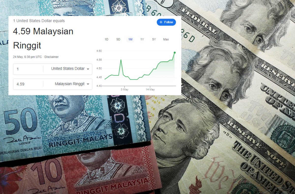 Kenapa Matawang Amerika Sedang Kuat Gila Sekarang?

Jujur cakap, bengang juga dengan Amerika ni. Segala hukum ekonomi tak terpakai kat mereka. Selamba USD tengah sembelih matawang lain sekarang — padahal seminggu jer lagi mereka nak default.

Thread ni akan jelaskan apa dok jadi.