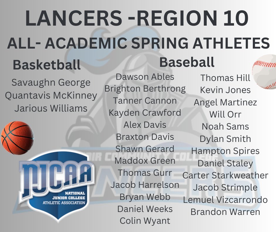 LCC Athletics (@lccathletics_) on Twitter photo Putting up the numbers for All-Academic Recognition for the spring semester! Great job Lancer Nation! #morethanjustsports <a href="/LCCLancers/">Lenoir Community College</a> <a href="/BCHanks/">Bryan Hanks</a> <a href="/neusenewssports/">Neuse News Sports</a> <a href="/JuniousSmithIII/">JS3</a> Putting up the numbers for All-Academic Recognition for the spring semester! Great job Lancer Nation! #morethanjustsports <a href="/LCCLancers/">Lenoir Community College</a> <a href="/BCHanks/">Bryan Hanks</a> <a href="/neusenewssports/">Neuse News Sports</a> <a href="/JuniousSmithIII/">JS3</a>