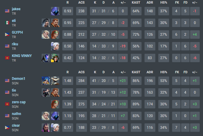 Demon1___'s tweet photo. match day vs @Cloud9 lets run it back @jakeeVAL https://t.co/CaOxQkvOv4