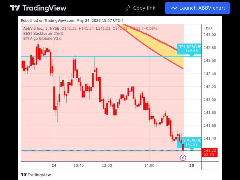 TradingView trade ABBV 5 minutes 