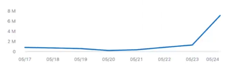 if you want to know what parts of your app are brittle, badly designed, or won't scale, get on the front page of Hacker News

there is no substitute

(this time for helphub.commandbar.com)