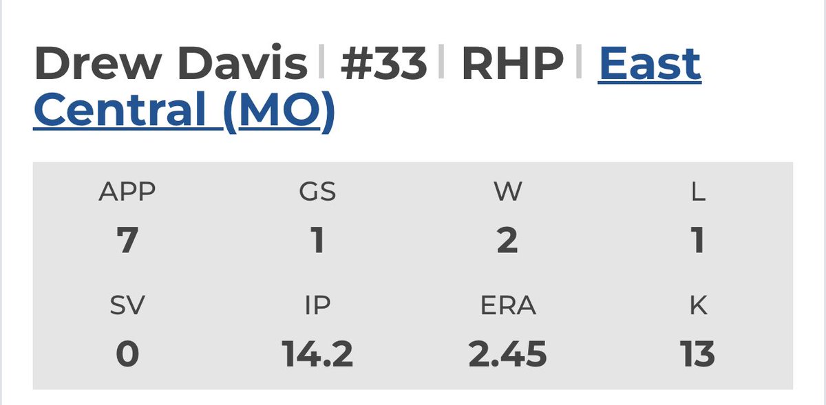 Great freshman year at @ECCFalconBSB with only 1 walk all year. Cant wait for year 2! <a href="/jm_kelly4/">JM Kelly</a>