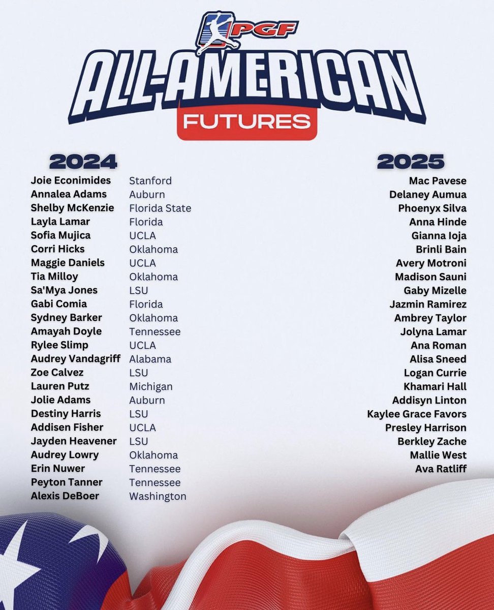 Thank you <a href="/PGFnetwork/">PGF</a> for selecting me as an All American!!