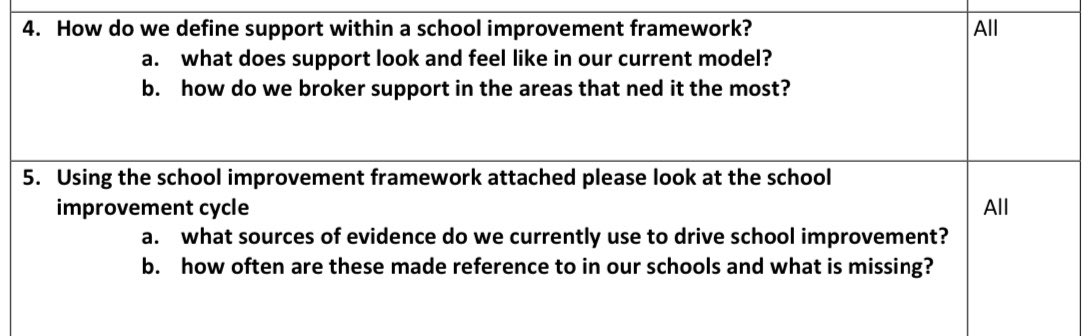 GeeKader's tweet photo. A highly productive discussion with all our principals @TMETrust discussing key questions about #SchoolImprovement ⬇️
Lots of ideas and food for thought to help shape our next steps as we continue to evolve as a Trust.
#TMETCollaboration #TMETCommunity
#TMETCreativity https://t.co/hyCjuf3jzL