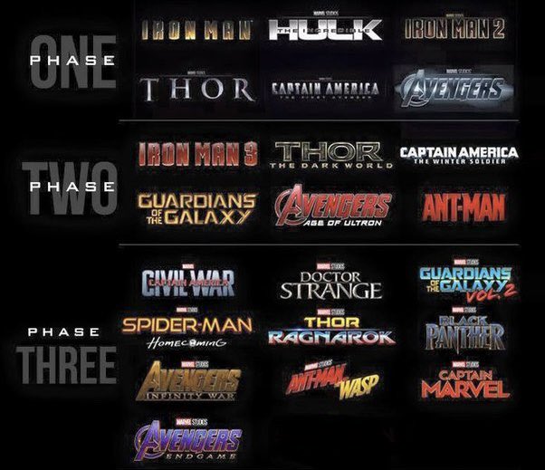 CapeshitPod's tweet photo. All of these movies are now covered in our #podcast and are available now wherever you get your podcasts. Keep an eye out for some upcoming bonus episodes including a trip to Disneyland’s Avengers Campus. https://t.co/6uHWFv9Q0Z