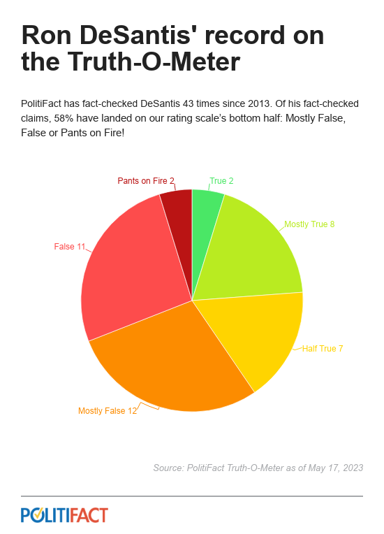 PolitiFact tweet media