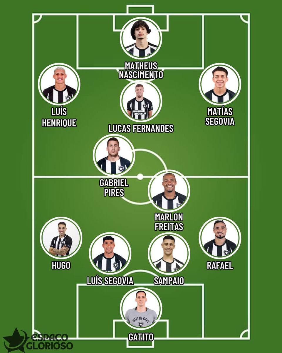 EspacoGlorioso's tweet photo. Será que o Botafogo realmente não tem elenco? (Leia pra entender os critérios dos campinhos!)

Um debate que vem sido muito falado sobre o Glorioso é o possível fato de não termos elenco. Pensando nisso, montamos alguns campinhos com todas as opções disponíveis no elenco atual.

Você acha que o Botafogo tem elenco? Deixe sua opinião aqui!

COMENTÁRIOS IMPORTANTES
1) Usamos como time base o time mais utilizado pelo Castro na sequência recente. Não considera, por exemplo, que o Tchê Tchê é titular e Gabriel Pires reserva. O objetivo é mostrar as opções.

2) o Patrick de Paula foi incluído apenas no terceiro time pelo fato de estar lesionado até ano que vem.

3) O quarto campinho são apenas com as opções que sobraram.
