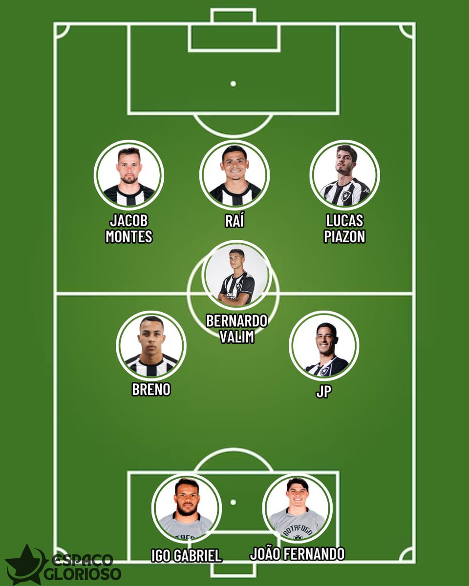 EspacoGlorioso's tweet photo. Será que o Botafogo realmente não tem elenco? (Leia pra entender os critérios dos campinhos!)

Um debate que vem sido muito falado sobre o Glorioso é o possível fato de não termos elenco. Pensando nisso, montamos alguns campinhos com todas as opções disponíveis no elenco atual.

Você acha que o Botafogo tem elenco? Deixe sua opinião aqui!

COMENTÁRIOS IMPORTANTES
1) Usamos como time base o time mais utilizado pelo Castro na sequência recente. Não considera, por exemplo, que o Tchê Tchê é titular e Gabriel Pires reserva. O objetivo é mostrar as opções.

2) o Patrick de Paula foi incluído apenas no terceiro time pelo fato de estar lesionado até ano que vem.

3) O quarto campinho são apenas com as opções que sobraram.
