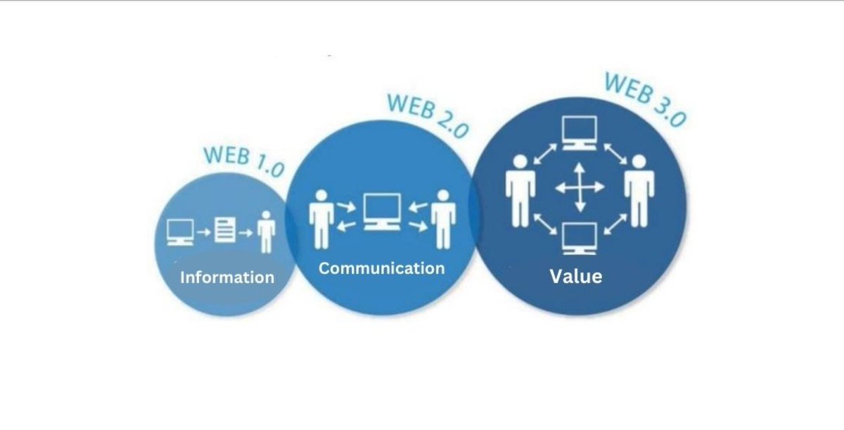 By integrating #WEB3 concepts into the curriculum, we foster a #culture of #innovation, #entrepreneurship, and #digitalcitizenship among the #learners, preparing them to become active contributors to a rapidly evolving world.

#Web3Education #DisruptiveThinking #edtech #k12