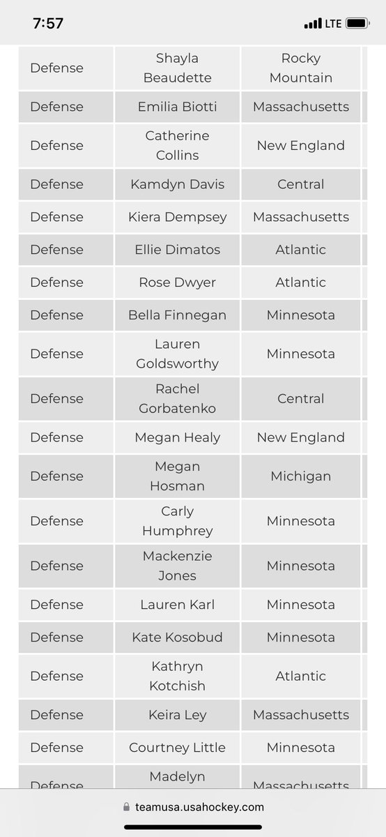 Congrats Carly on making the u18 USA select camp! We are so proud of you and what you continue to achieve! #TBH