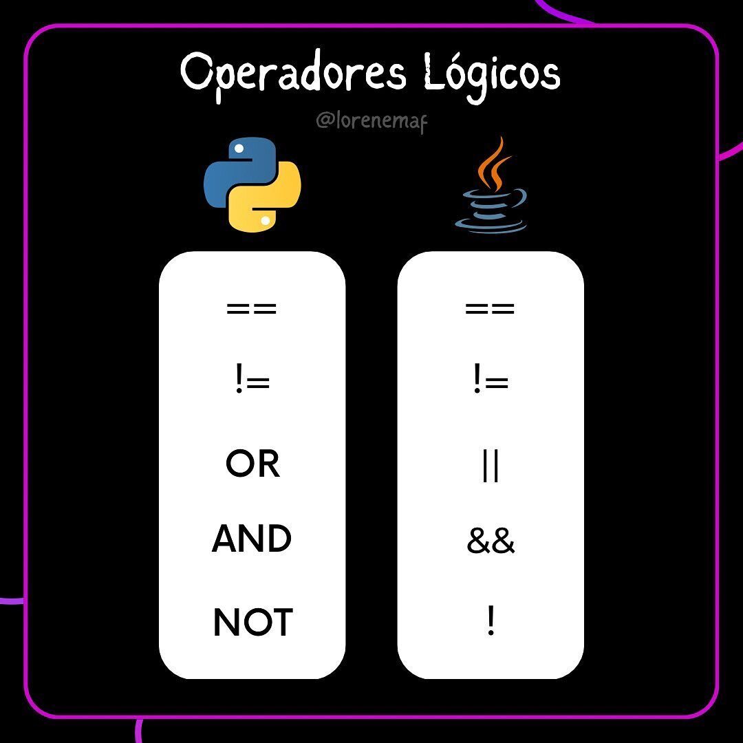 IltonBJ1's tweet image. se liga nessa diferença!!

#OperadoresLógicos #LógicaDeProgramação #Programação #DesenvolvimentoDeSoftware #OperadoresBooleanos #OperadoresCondicionais #And #Or #Not #ExpressõesLógicas #LógicaComputacional
#ComunidadeDeTecnologia