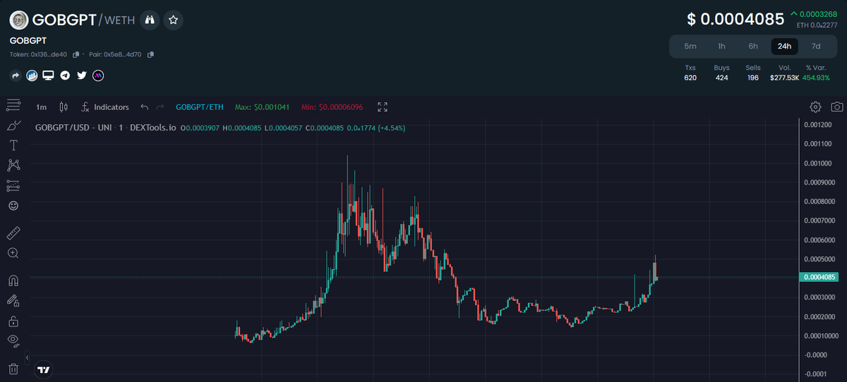 prospective_ape's tweet photo. Bottoms in send eeeeetttt $GOBGPT https://t.co/SDvNhpV6Y2