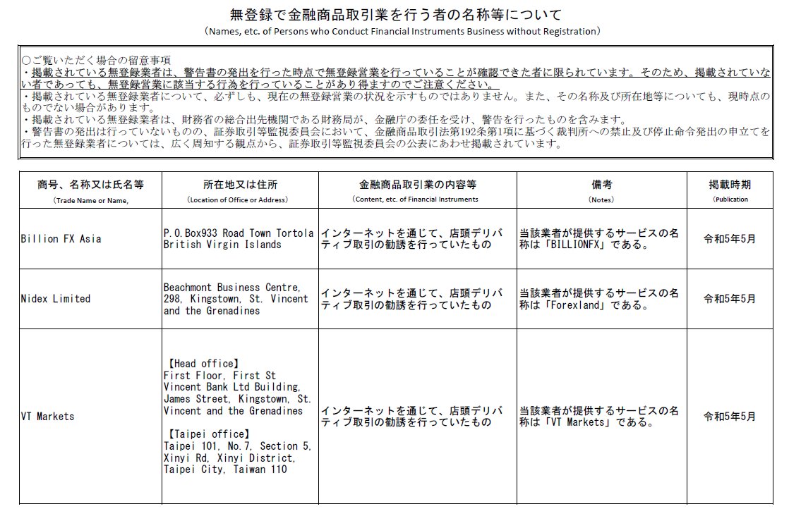 無登録で金融商品取引業を行う者の名称等」を更新しました。 #SNS で知り合った者などから紹介された業者と #FX 取引を行い、トラブルに遭うケースがありますので、取引前に当該業者やサービスが警告を受けていないかご確認ください。  https://t.co/WaYO80G2Dz #BILLIONFX ...