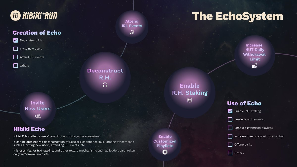 1/4 Revealing the "EchoSystem"! 🌌

At its core, Hibiki Echo is designed to incentivize contributors and can be flexibly extended to multiple reward mechanisms. It’s our answer to NFT burning and more! 

#HibikiRun #EchoSystem