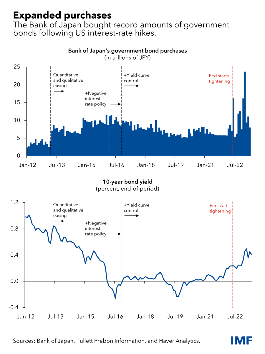 Japan central bank lending.rate (69) 사진