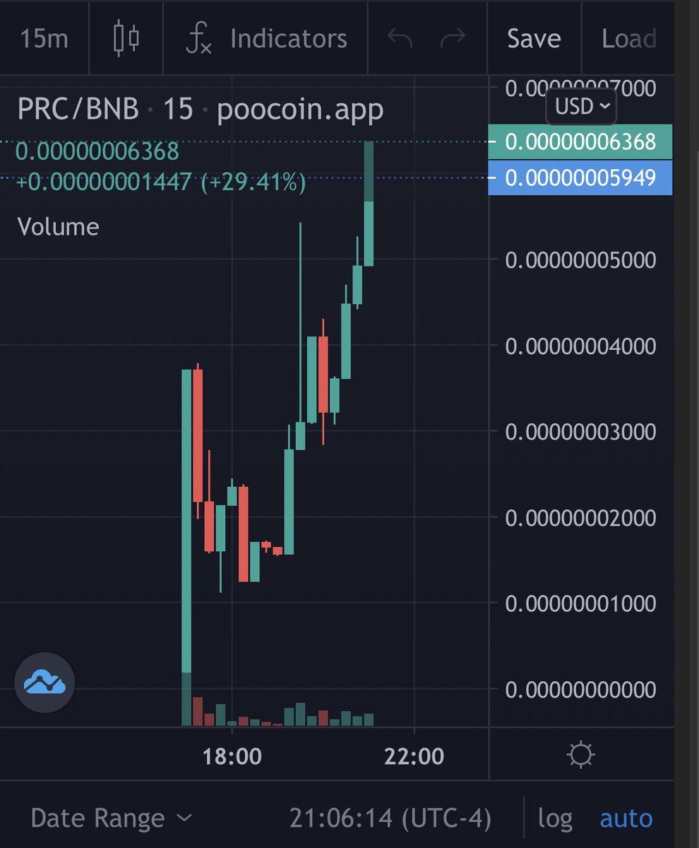 Control2XY ™ tweet media