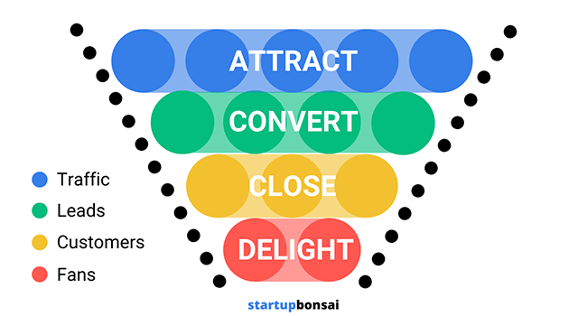 CarrollBooks's tweet photo. #outboundmarketing vs #inboundmarketing Learn more at @Startupbonsai  https://t.co/RIGUyjWx98 #digitalmarketing #marketingtrends ##smallbusiness #solopreneur #entrepreneur #smallbusinessmarketing #authormarketing #bookmarketing https://t.co/1LeeuRXIHu