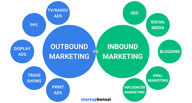 CarrollBooks's tweet photo. #outboundmarketing vs #inboundmarketing Learn more at @Startupbonsai  https://t.co/RIGUyjWx98 #digitalmarketing #marketingtrends ##smallbusiness #solopreneur #entrepreneur #smallbusinessmarketing #authormarketing #bookmarketing https://t.co/1LeeuRXIHu