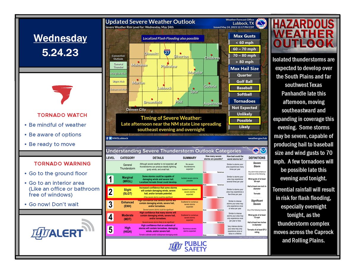 LCUDPS's tweet image. Severe Weather Outlook - 5.24.23        

#lubwx #txwx
@NWSLubbock