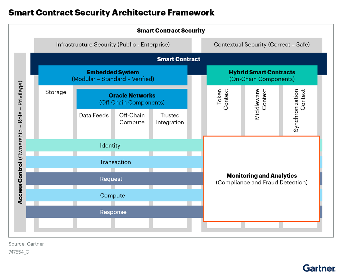 nullpackets's tweet photo. @bob4punk Along w/protecting #AI federated learning systems, we are still waiting to hear more about the use of cryptographically secured & incentivized hybrid smart-contracts in Access & Control systems to prevent unauthorized access & exfiltration of proprietary data.
$LINK #CCIP #CCPN https://t.co/Nj6cafgaFu