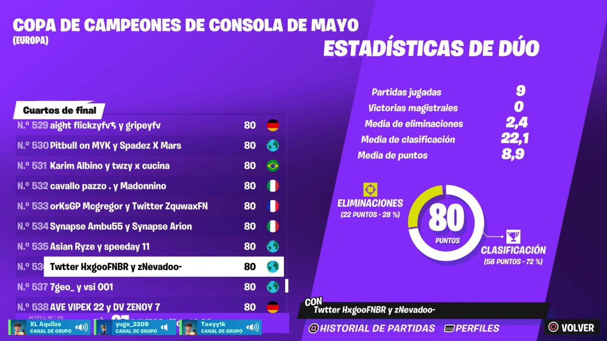 #537 Quarterts  🇪🇺 w <a href="/NevadoFN/">Nevadoo1x</a> Nice try 😓 ( We don't qualify because there is no siphon, next season we will play together again 🐐 )