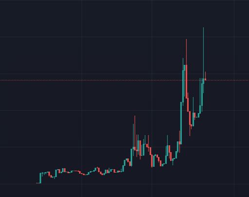 RefundCoinBNB's tweet photo. @stekisteks @Yourpop8 Have you seen the $RFD - #refund on #BSC #BNB #BNBCHAIN 

https://t.co/ZgDQ5oqQEs https://t.co/HojLxOnlJ7