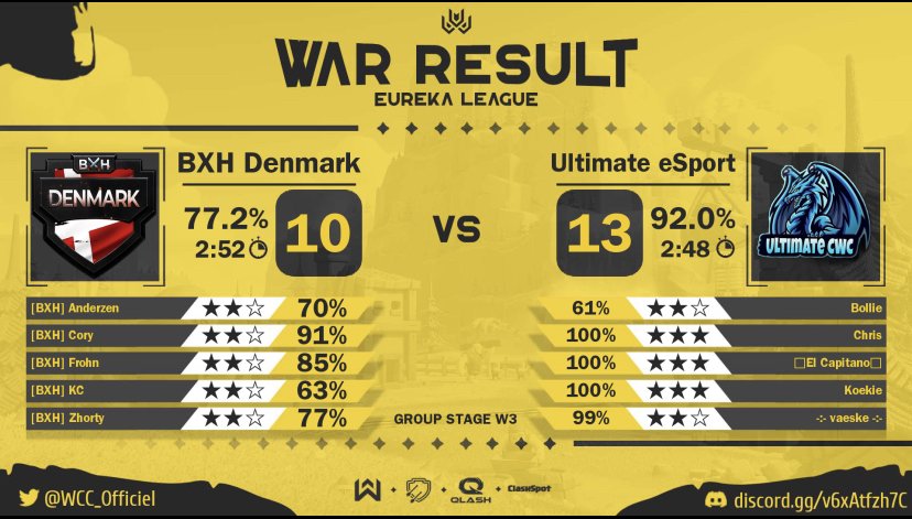 Our third match of WCC was a great succes!

GG to our opponent.
<a href="/WCC_Officiel/">World Clash Cup</a>