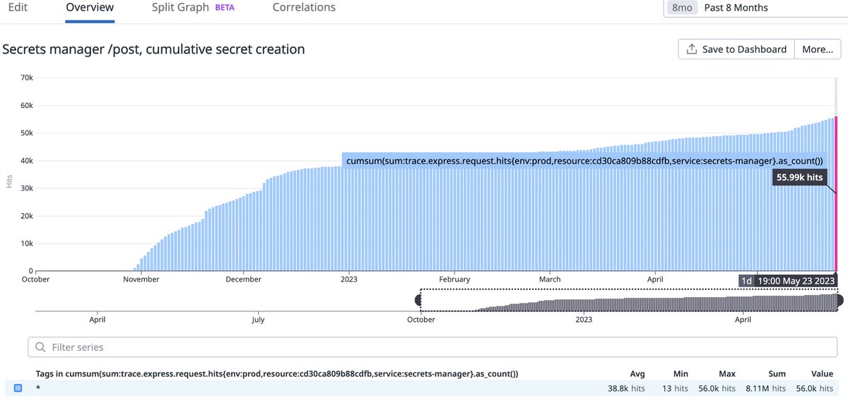 benefactor tweet media