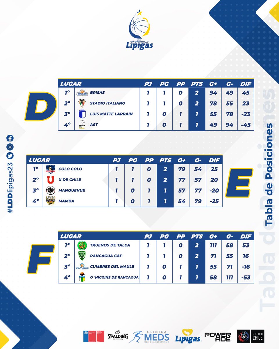Liga de Desarrollo Lipigas tweet media