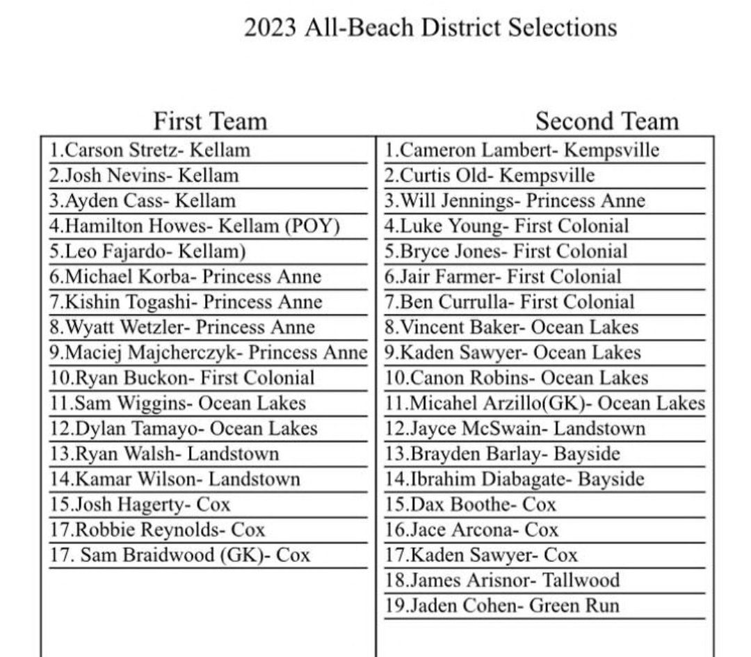 Congrats to Cameron Lambert 1st All Beach District selection and Curtis Old 2nd Team All Beach District Selection. @757_HS_Soccer @757teamz @futbolr