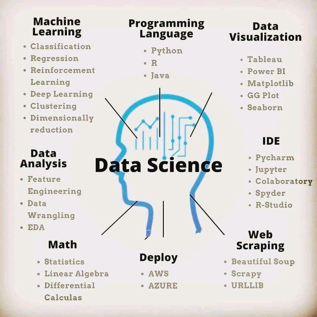 MatrixComputin1's tweet photo. #Think of the #intricate connection of #Machinelearning, #programming, #Datavisulation
#Dataanalysis and the #IDE frame.

#machinelearning #artificialintelligence #ai #datascience #python #technology #programming #deeplearning #coding #bigdata #computerscience #tech #data https://t.co/xLKJpaNLmi
