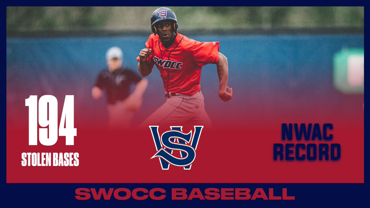 SwoccBaseball's tweet photo. The 2023 Swocc Baseball program set another team record with 194 stolen bases this past season. Which also is a new NWAC record for stolen bases for a single season! #Swipingbags #Swoccbaseball https://t.co/LzNUbK6WFN