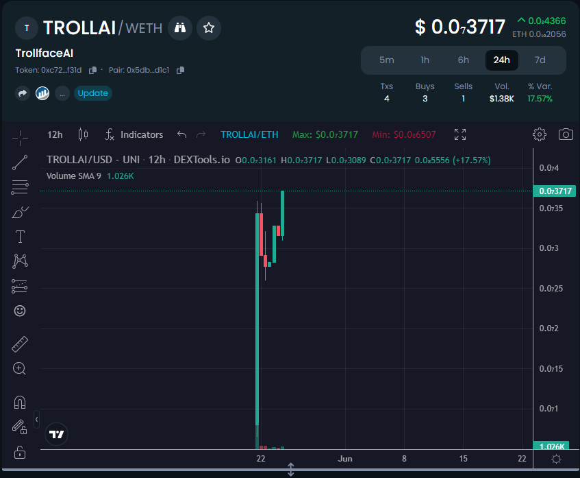 TrollfaceAI's tweet photo. New ATH before any marketing? Just #trollai things 🔥

Shoutout to everyone using our @trollbot_ai , the leaderboard is starting to look interesting! 👀

✅https://t.co/QLq1tgtC48

#trollfaceai #trollai #crypto #pepe #psyop $pepe $psyop $ben #ben #MemeCoinSeason https://t.co/8lNPOw7Ccw