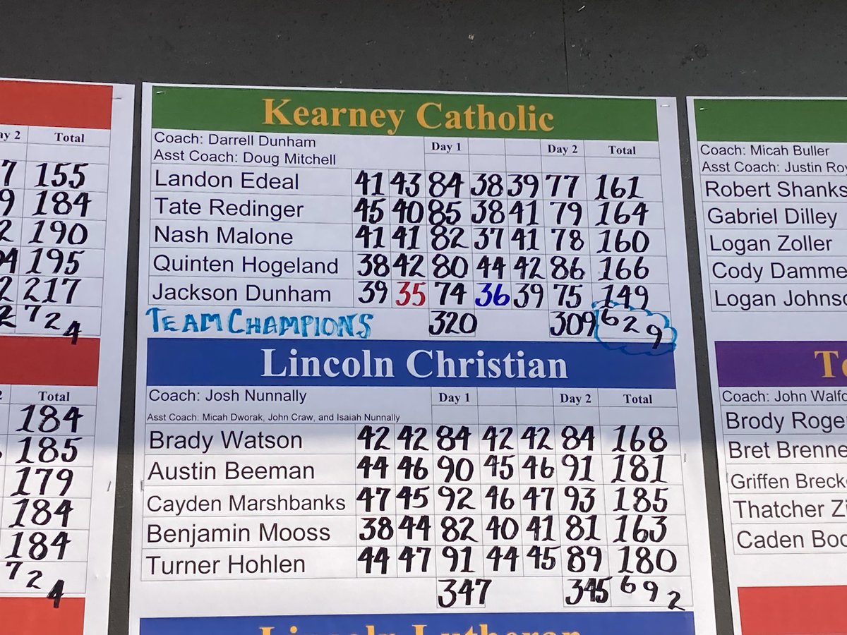 Congratulations to the KCHS Boys Golf team. STATE CHAMPIONS! Jackson Dunham was also the individual champion! Way to go Stars! <a href="/kearneycatholic/">KCHS</a> <a href="/JaysonJorgensen/">KRVN sports</a> <a href="/ESPN_TriCities/">ESPN Tri-Cities</a>
