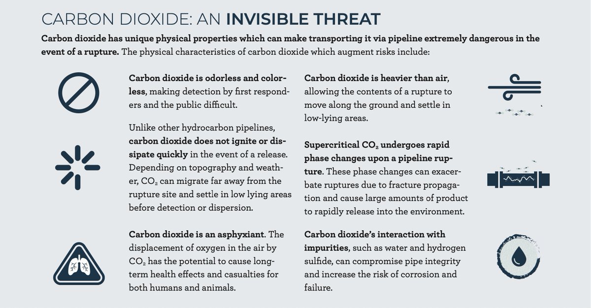pstrust's tweet image. Do you have questions about the safety risks of CO2 pipelines and their regulatory gaps?

Read our new summary document to get your questions answered and learn more.

#pstrust, #CO2, #energytwitter, #carboncapture, #pipelines, #CCUS

pstrust.org/wp-content/upl…