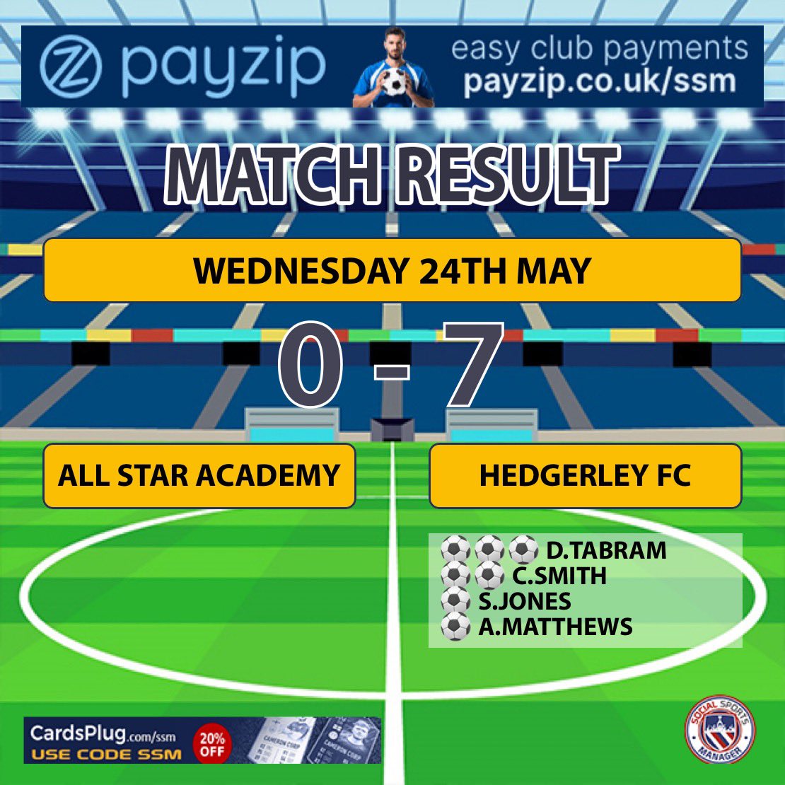 Dominate performance tonight, took our chances well with some great goals scored. 
Even saved a pen to keep the clean sheet

Goals from;
⚽️⚽️⚽️ <a href="/davetabs7/">David Tabram</a> 
⚽️⚽️ C.Smith Dragon’s on fire 🐉🔥
⚽️ <a href="/samjones711/">samjones71</a> 
⚽️ Alfie

🦔⚽️🔵🔴🟠