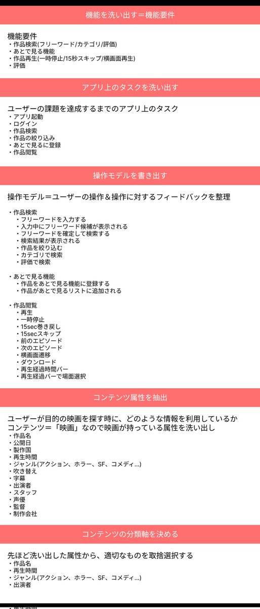 mitihiro3185's tweet image. 朝活54日目

・UIデザインコース課題の機能要件に対しての深掘りして書き出し作業
→1h

機能要件の深掘りはこんな感じ
色々足りてないかもしれないけど、とりあえずこれで進めようか🤔

#デイトラ
#朝活
#webデザイン初心者
#webデザイン勉強中
#UIデザイン
