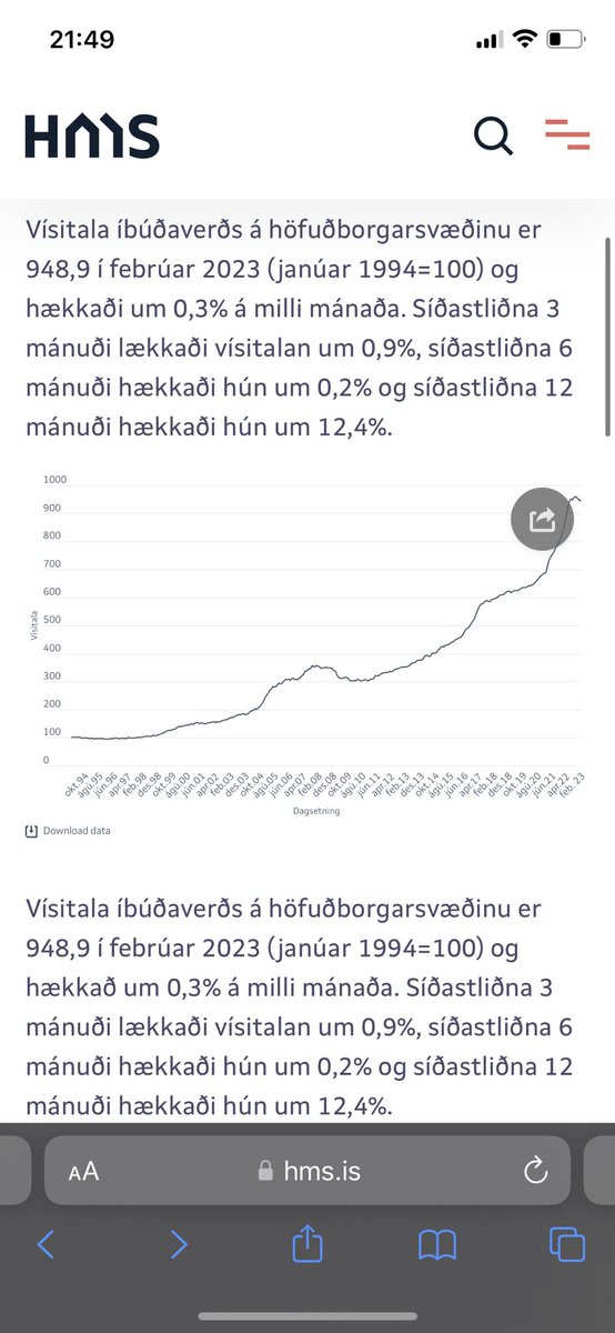 Eftir viku kemur út nýtt fasteignamat fyrir 2024. Ef allt er eðlilegt mun það verða tveggja stafa hækkun (rúmlega 12% höfuðborgarsvæðinu). Einhverra hluta vegna kemur matið alltaf mörgum á óvart. Flestir ættu að geta “sirka” reiknað út hvað hækkunin verður mikil.