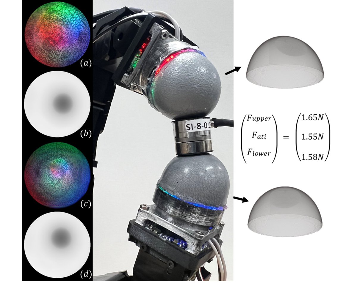 We've added calibrated net-force sensing  ability along with high-resolution calibrated shape sensing to our robotic fingertip DenseTact in our #ICRA2023 paper 'DenseTact 2.0: Optical Tactile Sensor for Shape and Force Reconstruction' (project page: arm.stanford.edu/research/impro…)