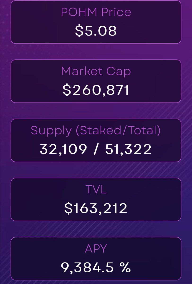 PulseOHM's tweet image. Meme season was cool and all….. but 9,384% APY rebasing 3 times daily is much cooler. 

Are you OHMing on Pulsechain?

#pulsechain #pulseOHM #pulsex $pOHM $pls $plsx